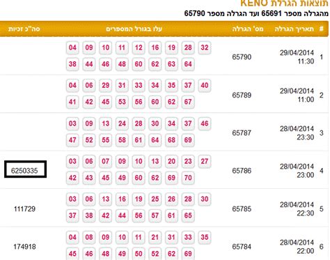 israel lotto results 6/37 today|מפעל הפיס .
